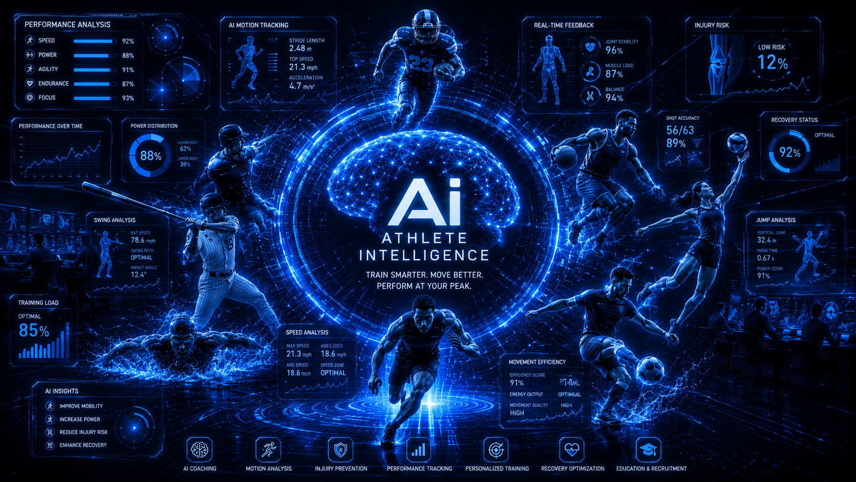 Motion AI in action